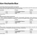 Süße Hochzeitsbox Bundle