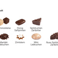 Lebkuchenmischung - verspekuliert